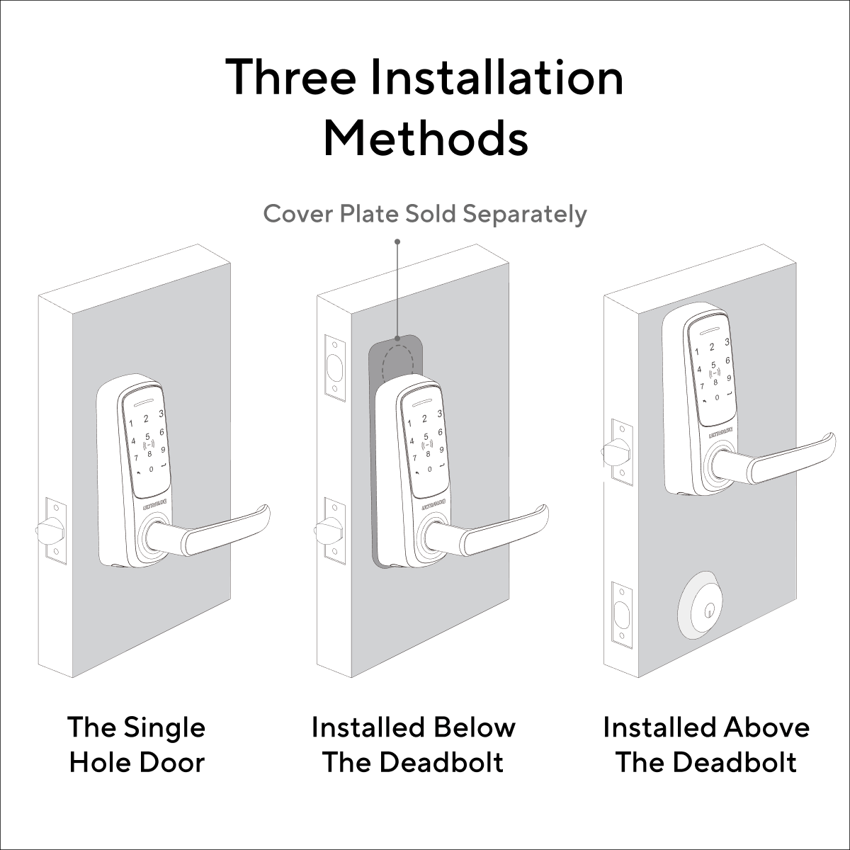 Latch 5 NFC three installtion methods