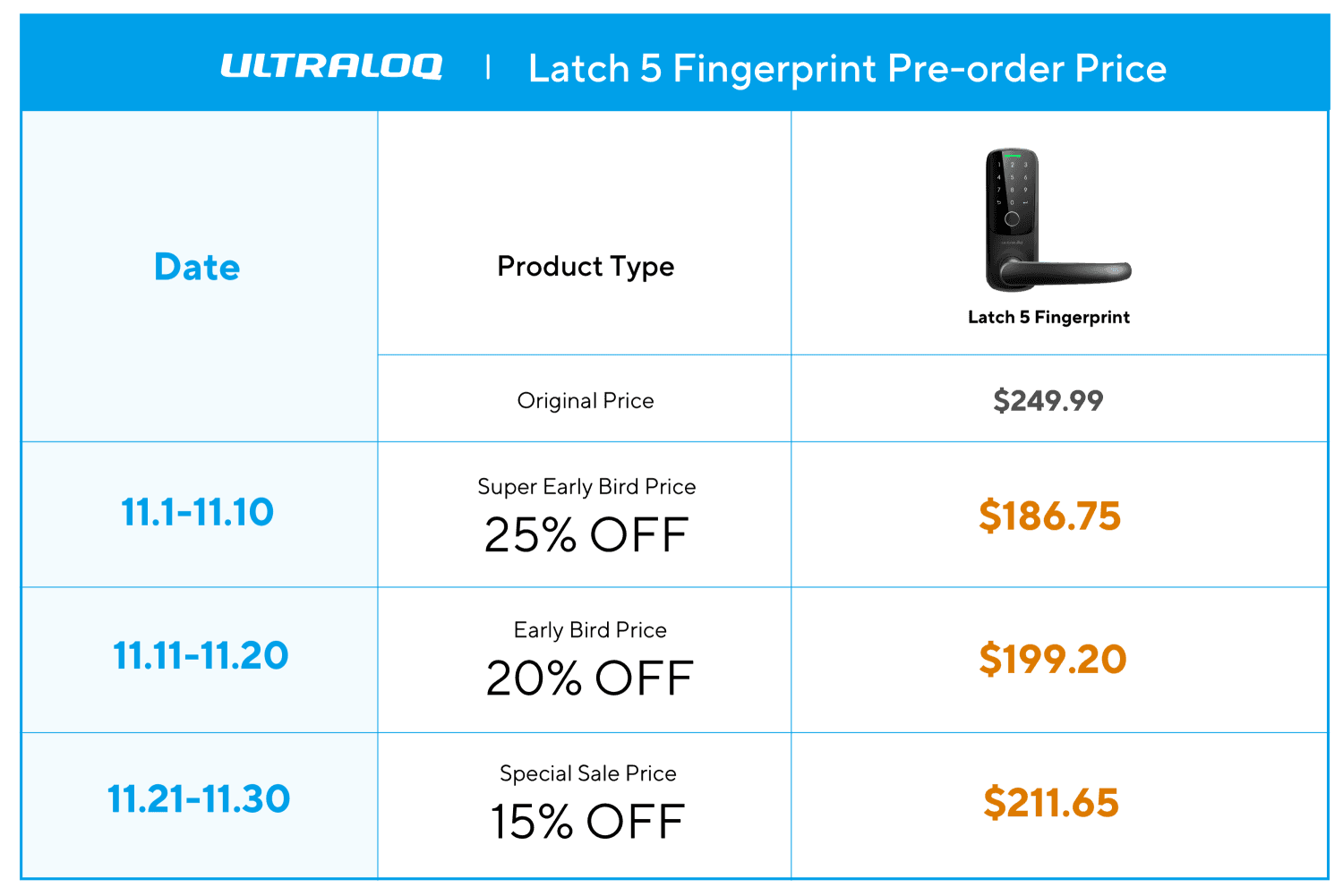 Latch 5 Fingerprint Deal Price